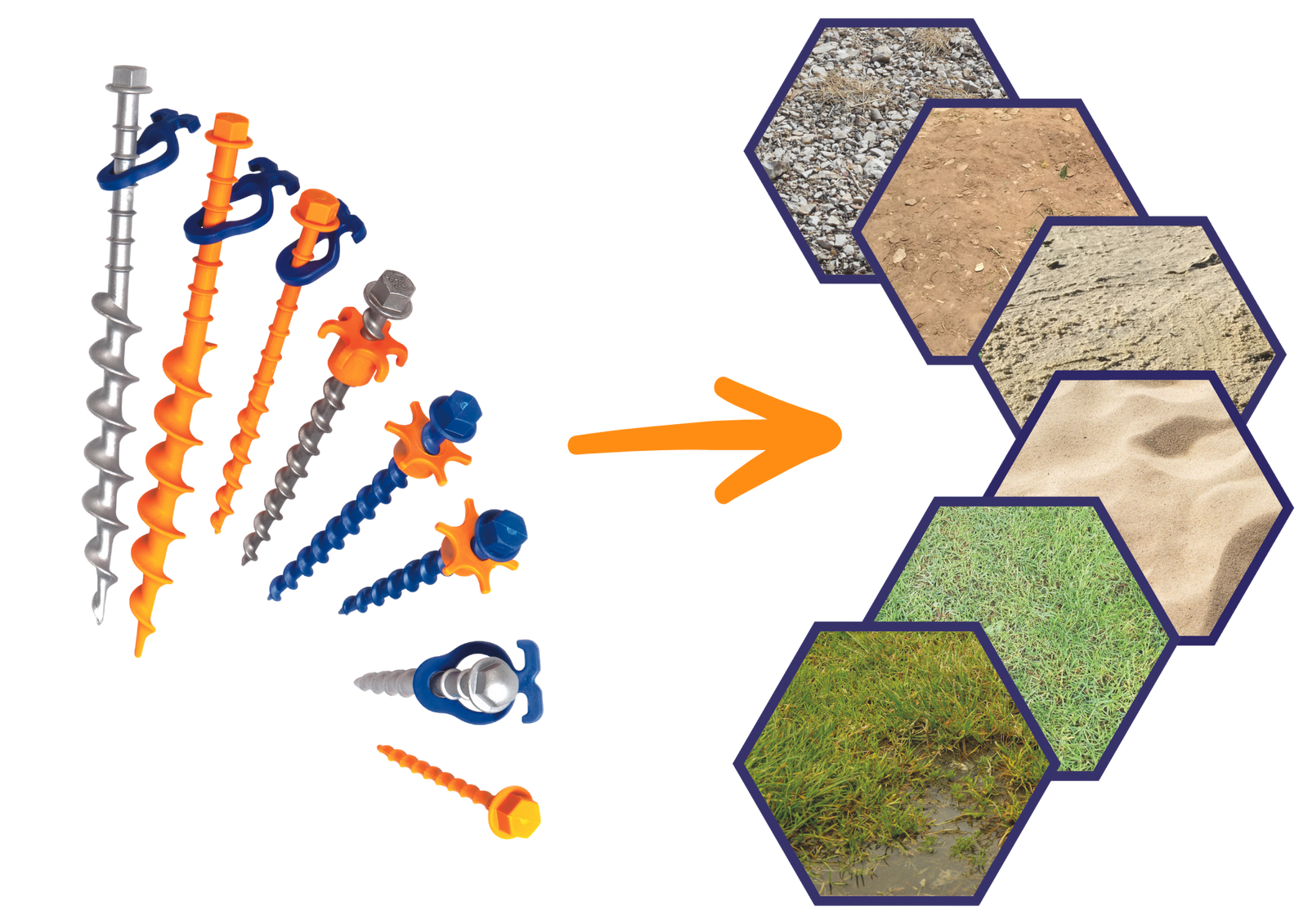 Which Peggy Peg for Which Ground?